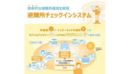 TDCソフト、栃木県矢板市の「避難所チェックインシステム」を開発