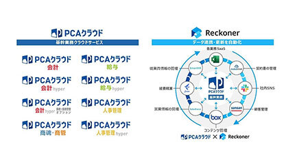 PCA、「PCAクラウド」とデータ連携ツール「Reckoner」をAPI連携 - 週刊BCN+
