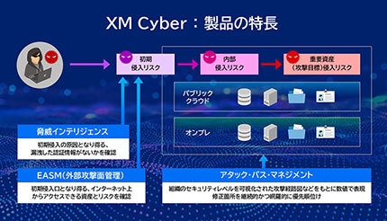 SBT、CTEM実現を支援するプラットフォーム「XM Cyber」の販売を開始