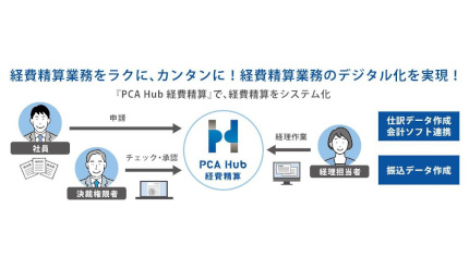 PCA、経費精算業務のデジタル化を推進する「PCA Hub 経費精算」をリリース