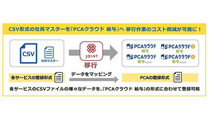 PCA、「PCAクラウド給与 社員マスター移行支援サービス」をリリース