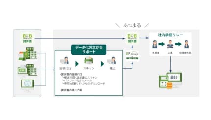 インフォマートが請求書の受領代行サービスを提供へ