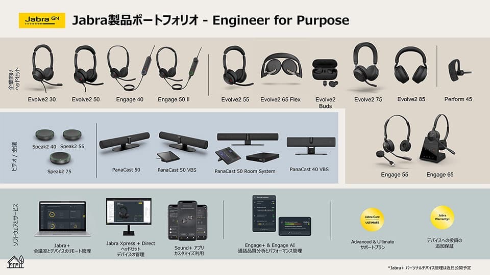ビジネス品質の各種デバイスでオンライン会議の質と業務生産性を高める「IT投資」