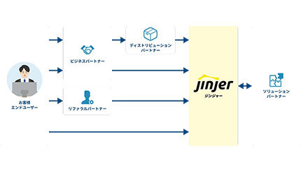 jinjerが販売パートナープログラムを開始