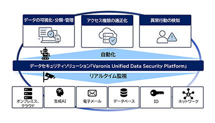 CTCとVaronis Systems Japanが協業開始、データセキュリティーソリューション提供へ