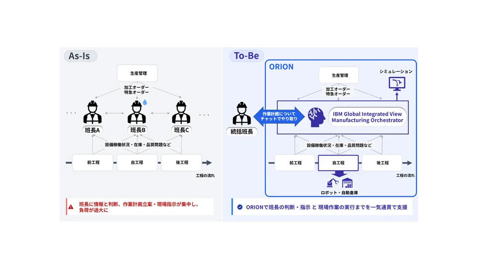 日本IBM、製造業の生産性向上など支援するAIソリューションを提供開始 - 週刊BCN+
