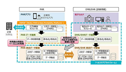 TISとWelby、ヘルスケアDXの推進に関する業務提携契約を締結