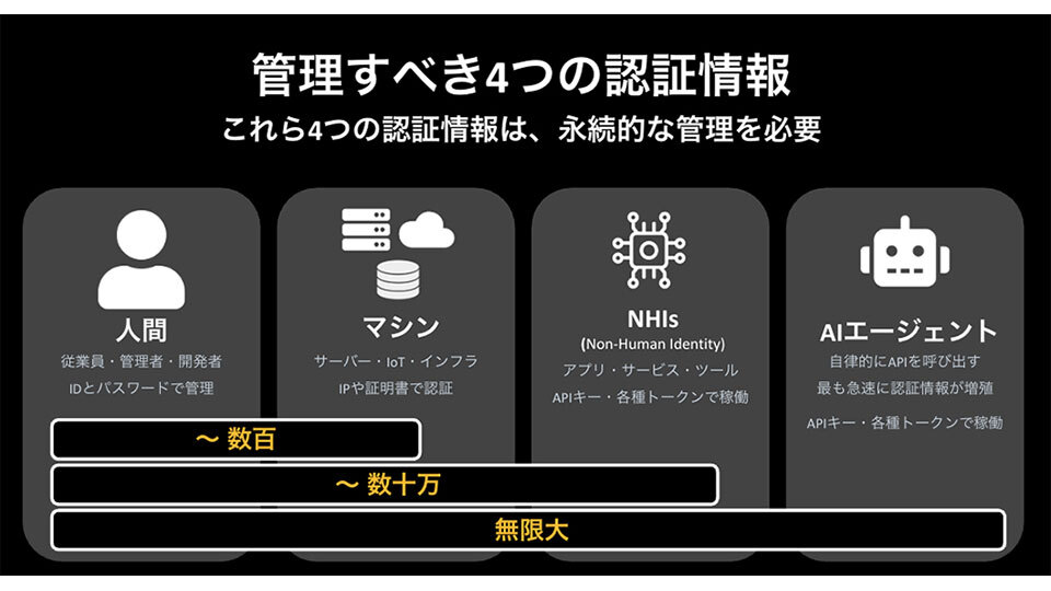 事例から学ぶ『特権アクセス管理』――ランサム対策やSCS評価対策、AIエージェントにも不可欠な認証情報管理を見直す！