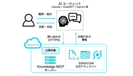 ソラコム、リモートMCPサーバー「SORACOM Knowledge MCPサーバー」を