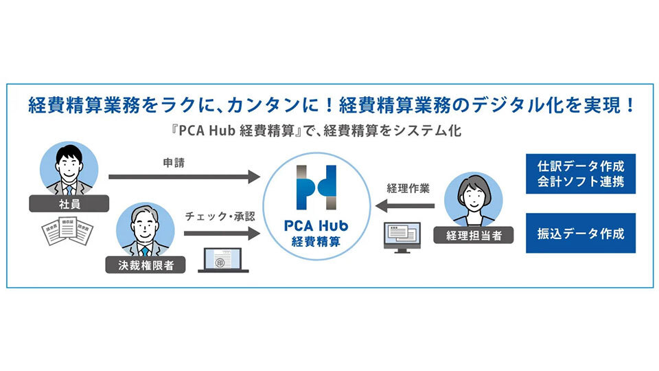 経理業務、「人と紙」への依存からいかに脱却するか― PCAの実践事例