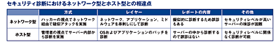 クリックで拡大