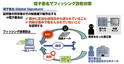 クリックで拡大