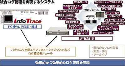 クリックで拡大