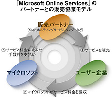 クリックで拡大
