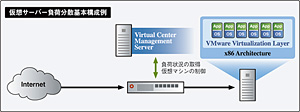 クリックで拡大
