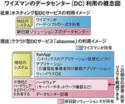 クリックで拡大