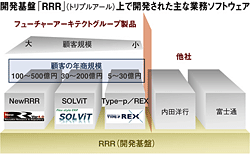 クリックで拡大