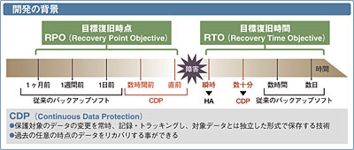 クリックで拡大