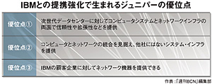 クリックで拡大