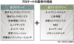 クリックで拡大