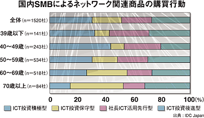 クリックで拡大