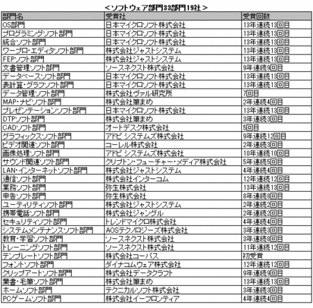 BCN AWARD 2012 ソフトウェア部門