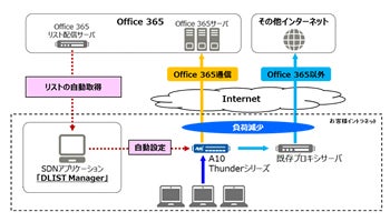 A10が新パートナープログラムを開始、FNETSを第一弾のパートナーに