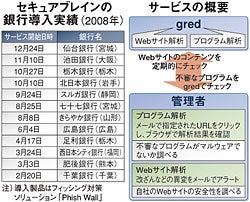 クリックで拡大