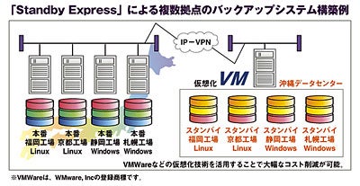 クリックで拡大