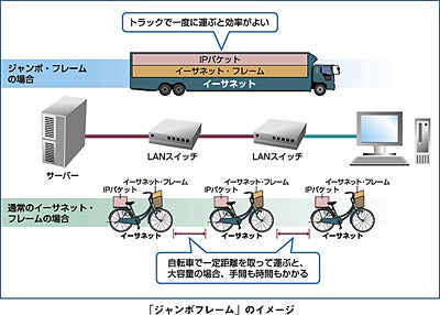 クリックで拡大