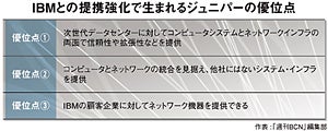 クリックで拡大