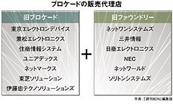 クリックで拡大