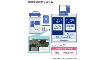＜企業研究　今、デジタル産業革命を起こす　NEC編＞第5回　RAPIDを使った道路管理