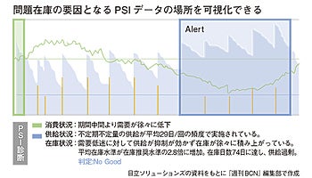 在庫管理ソリューションにAI機能を実装　実証実験を経て19年に商品化――日立ソリューションズ東日本