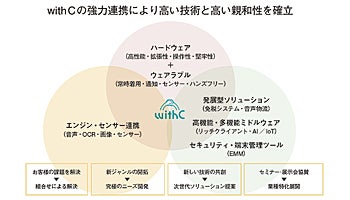 カシオ製ハンディターミナルと共創する企業のパートナー会「withC」を結成