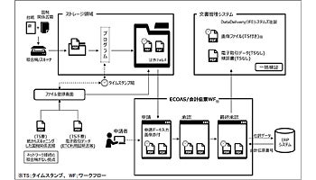 ALSI、「ECOAS経費・旅費精算」を導入したアルプス電気の事例公開