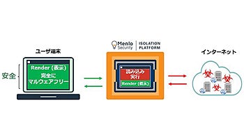 MKI、ウェブ経由の脅威を分離･無害化する「Menlo Security」