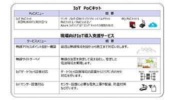 日立システムズフィールドサービス、IoT PoCキットとIoT導入支援サービス