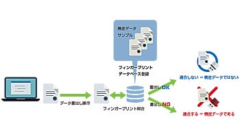 ラネクシー、DLPソリューションの最新版「DeviceLock 8.3」