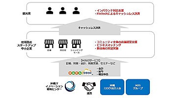 MJSと沖縄会、沖縄ITイノベーション戦略センター会員に加入