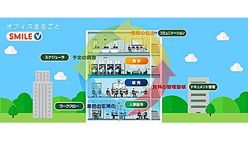 OSK、「SMILE V」の情報系モジュールを発売