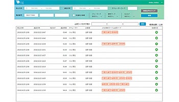 S＆IとFA、コンタクトセンター向けの通話内容書き起こしサービス
