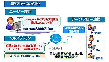 ALSI、ハイブリッド型AIチャットボットサービス「ASBOT」を提供