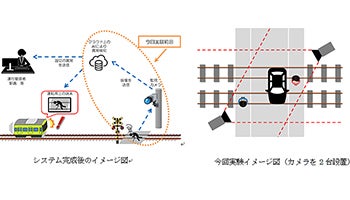 理経、AI活用「踏切映像伝送システム」の実証実験に協力