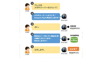 ecbeing、メガネスーパー通販サイトでAlexaスキルに対応