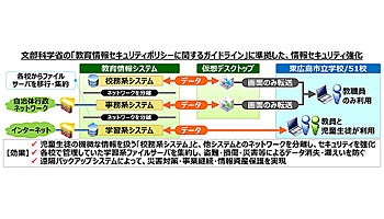 ネットワン、東広島市立小中学校の情報セキュリティーを強化