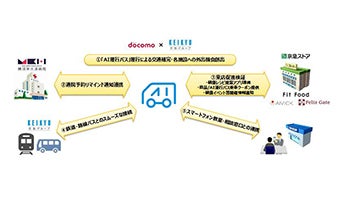 バス路線がないエリアでAI運行バス実験、病院と連動し高齢者の通院を支援
