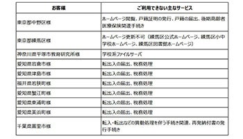 全国約50の自治体でシステム障害発生、5日中の復旧は難しい