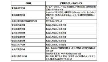 全国の自治体で発生しているシステム障害、12月9日に復旧の目途