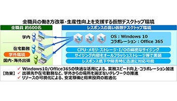 ネットワンシステムズ、上智大学の仮想デスクトップ環境を構築